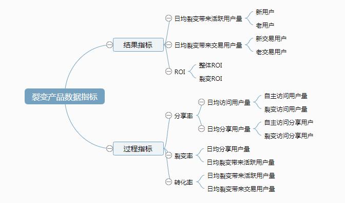 产品经理，产品经理网站